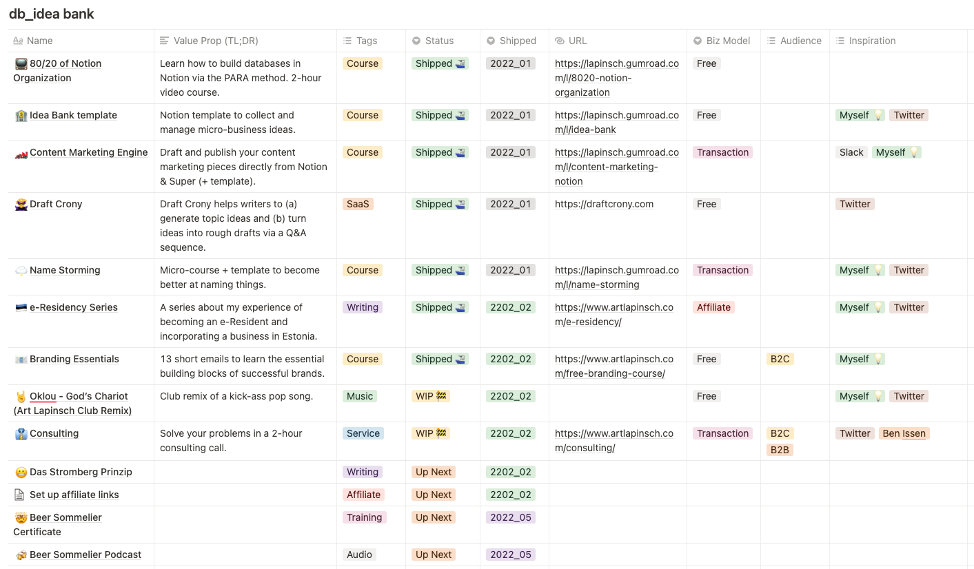 Twelve Projects: Update 2.1 (Writing & The SEO Opportunity)