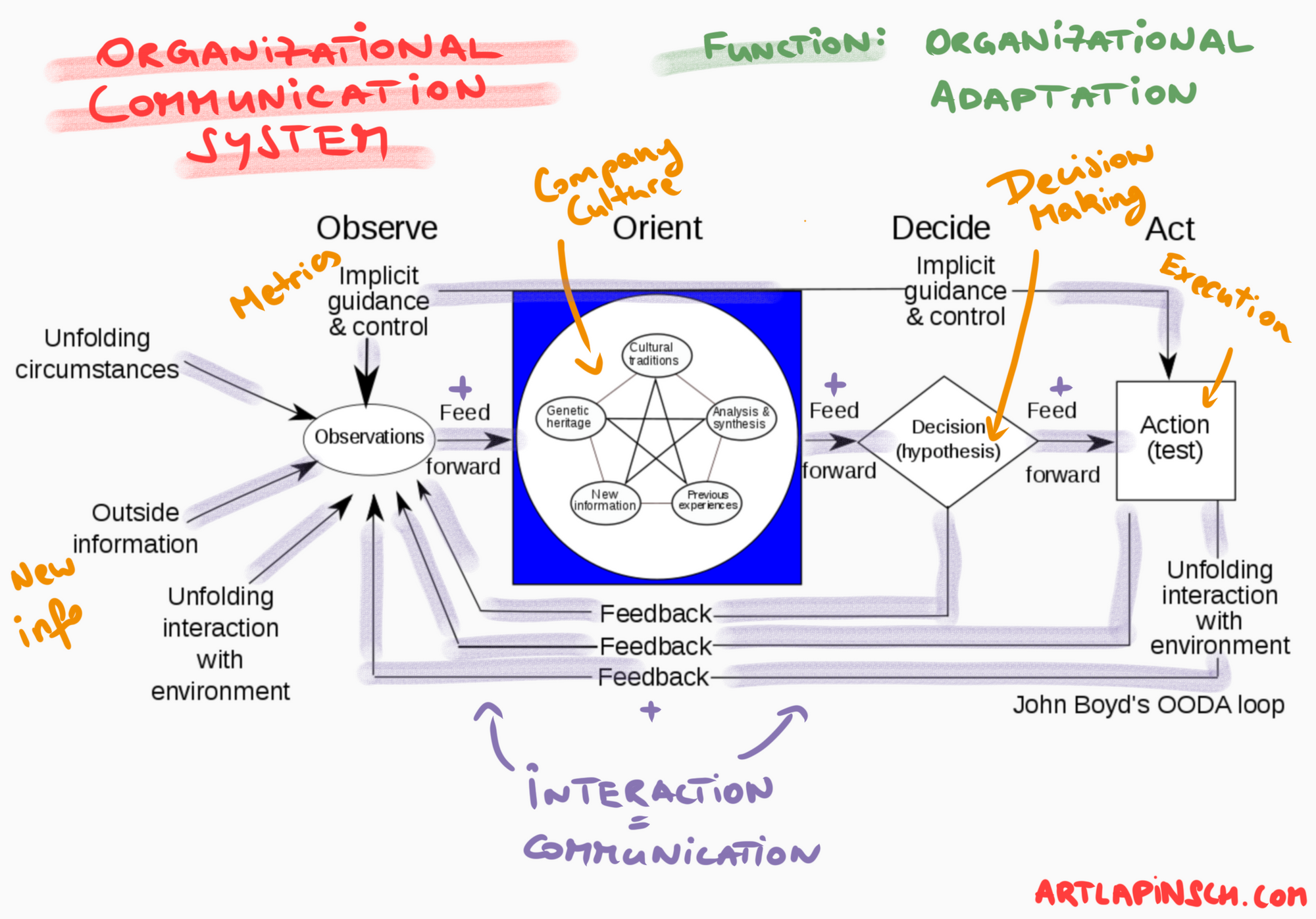 systems thinking for problem solving