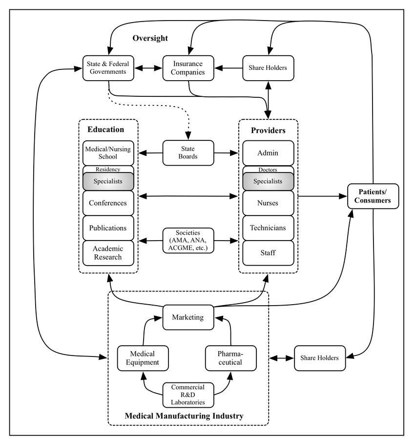 An Introduction to Systems Thinking