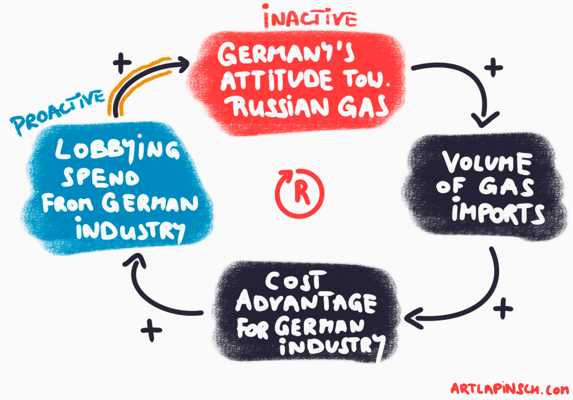 The Stromberg Mindset: On Germany's Geopolitical Delusion