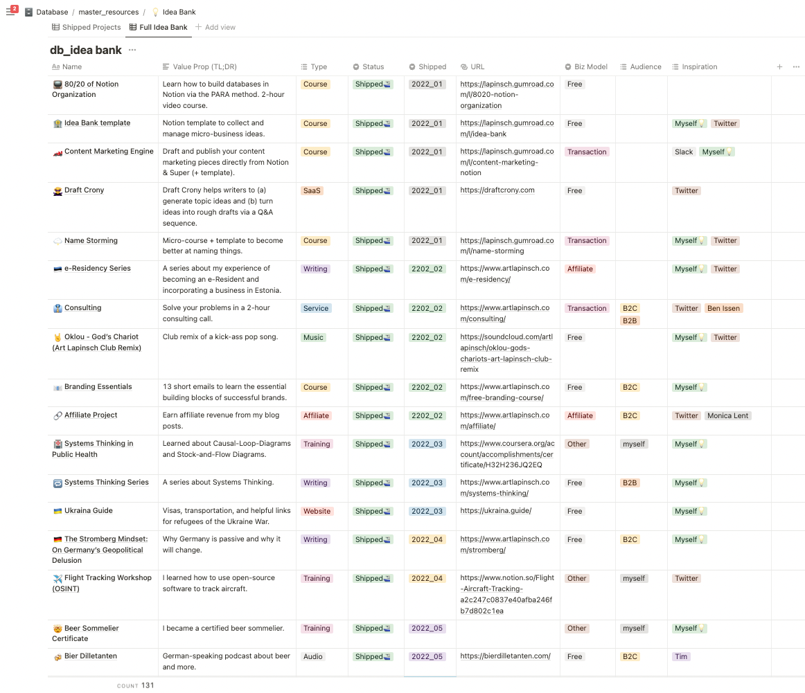 Why I'm Killing My 12 Projects in 12 Months (and Saving the World One Essay at a Time)