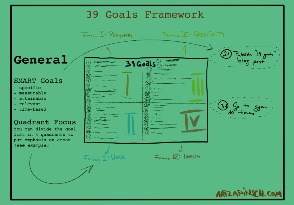 39 Goals: A Framework to Realign Your Direction in Life