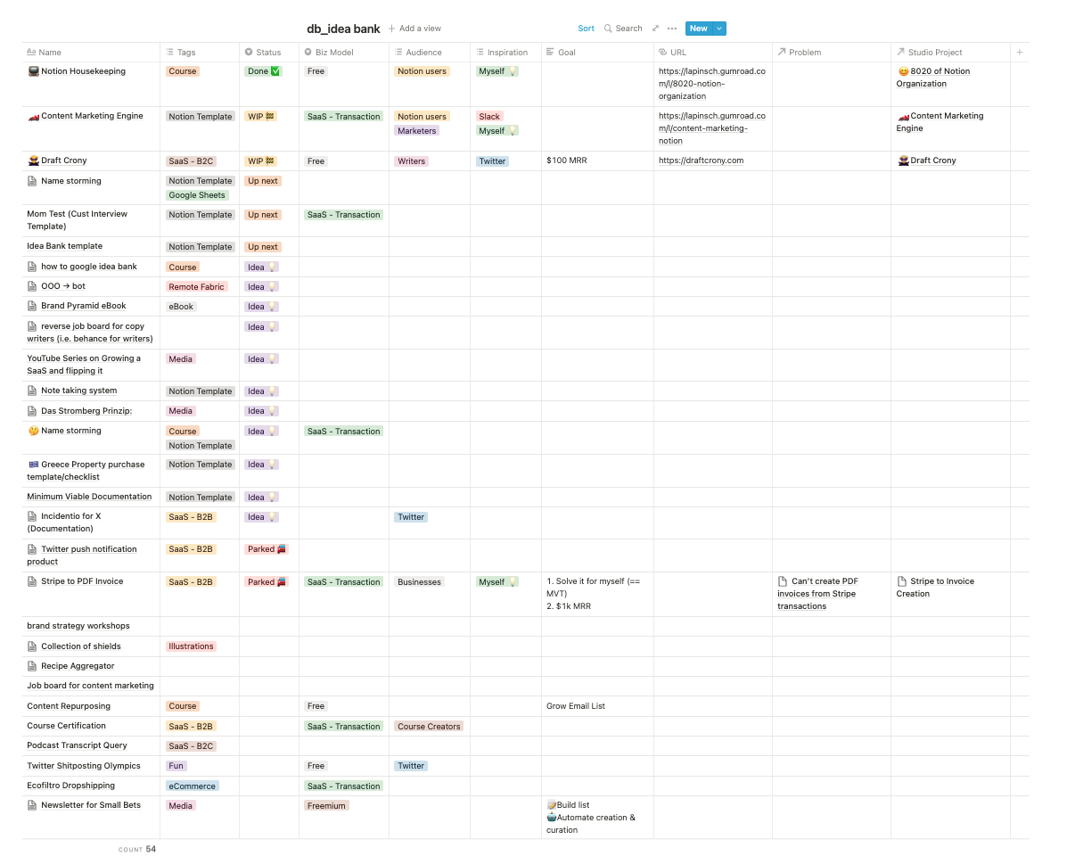 Twelve Projects: Update 1.1 (January 2022)