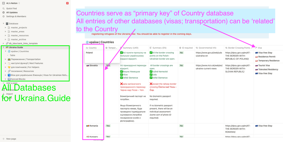 Twelve Projects: Helping Refugees + Understanding Policy πΊπ¦ (Update 3.1)