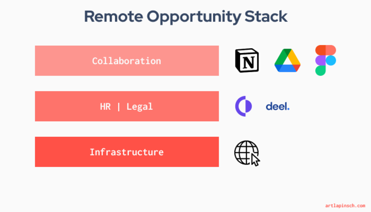 The Remote Game: Next-Level Opportunity ๐ฎ - Issue #23