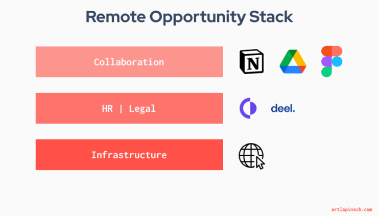 The Remote Game: Next-Level Opportunity 🎮 - Issue #23