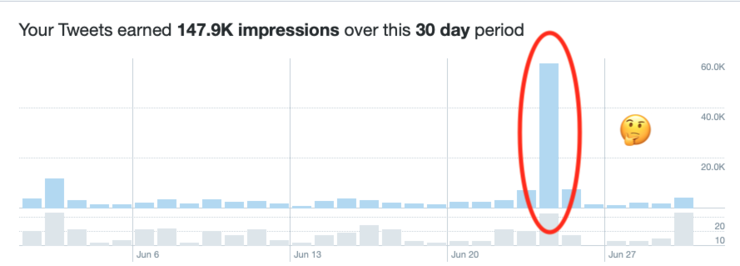 Dissecting My Most Successful Tweet: Aspirational Content Works ๐ฌ - Issue #25